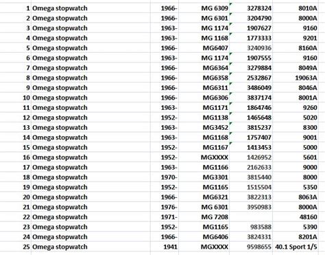 omega serial numbers pocket watch|omega watch serial number database.